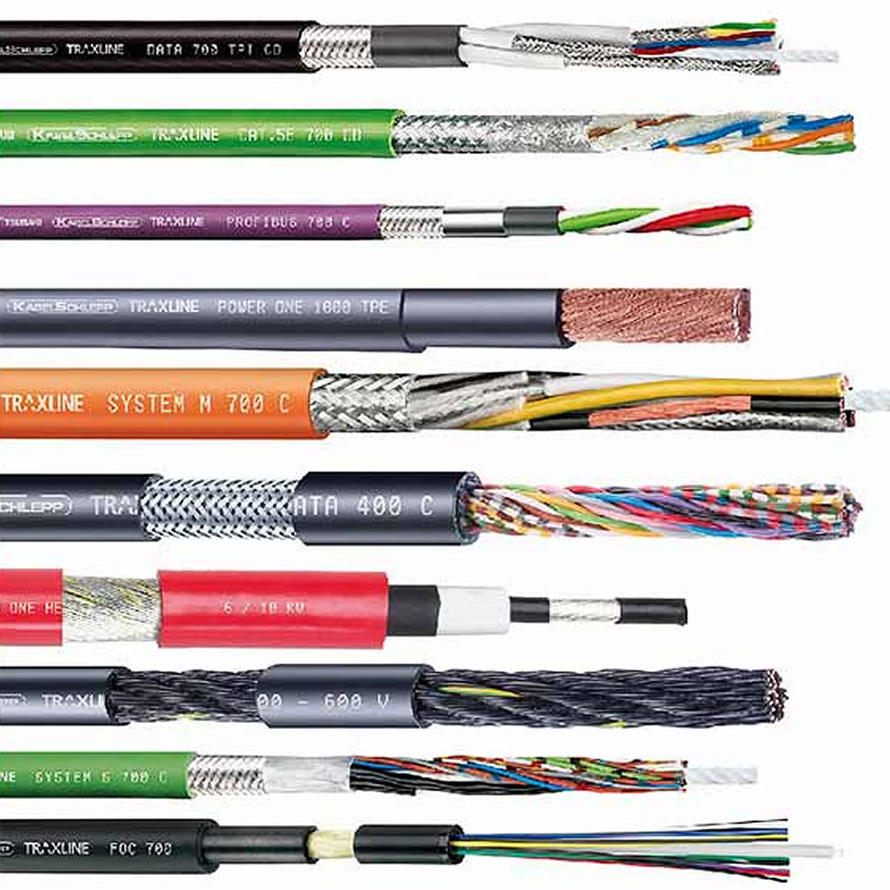 Cables